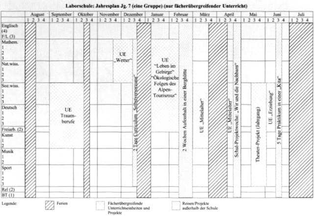Jahresunterrichtsplan