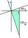 rechtwinklig