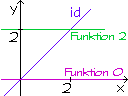 Sonderfälle