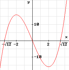 y = x³ - 12 x