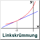 Linkskrümmung