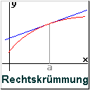 Rechtskrümmung