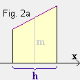 Fig. 2a