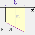 Fig. 2b