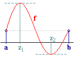 Fig. 1 - Satz von Rolle