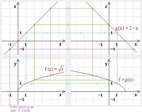 grafisch verketten