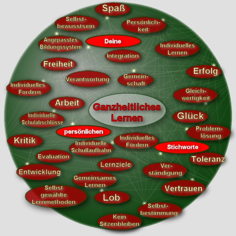 equibalancedistribution asymmetrische