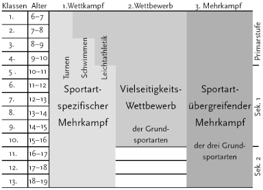 Übersicht