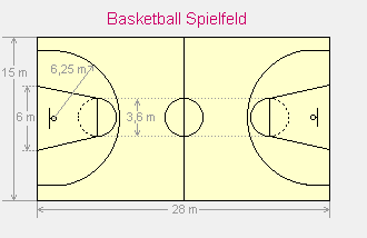 Spielfeld