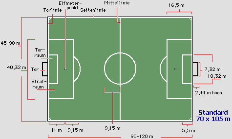 Fußballfeld