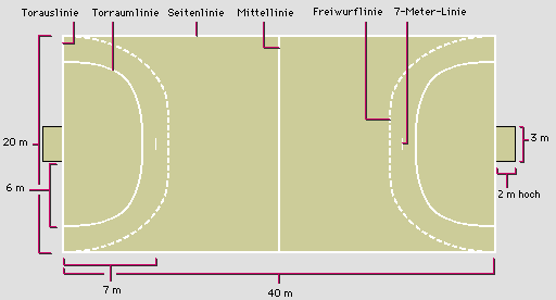 Handballfeld